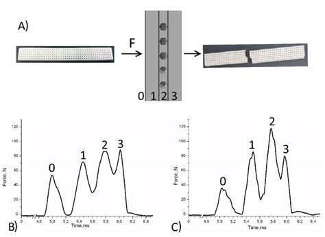 pla impact testing|hard pla impact strength.